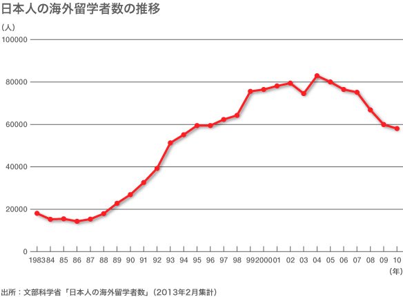 日本の「内向き志向」打破に動く―日米文化教育交流会議