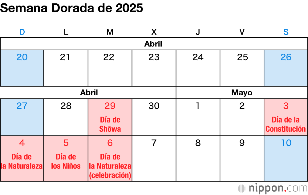 Semana Dorada de 2025