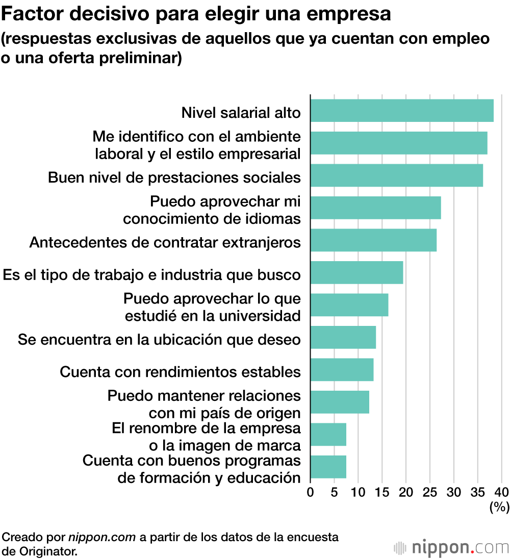 El sistema de búsqueda de trabajo en Japón causa confusión entre los estudiantes extranjeros