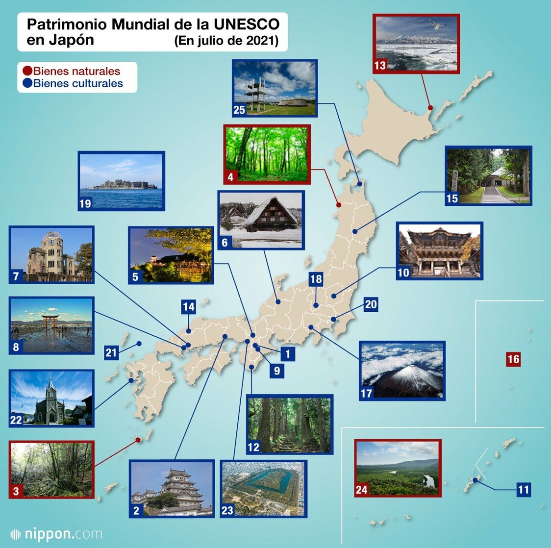 Los patrimonios de la humanidad de Japón: nuevos bienes ponen de relieve la prehistoria y la biodiversidad