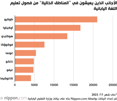 الأجانب الذين يعيشون في ”المناطق الخالية“ من فصول تعليم اللغة اليابانية
