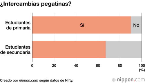 ¿Intercambias pegatinas?