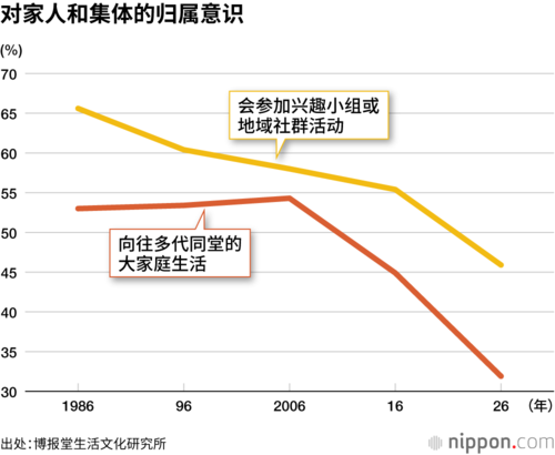 对家人和集体的归属意识