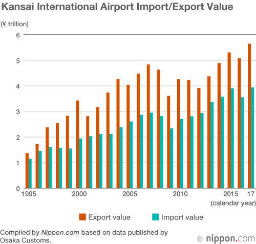 Typhoon Jebi a Hard Blow for Kansai International Airport