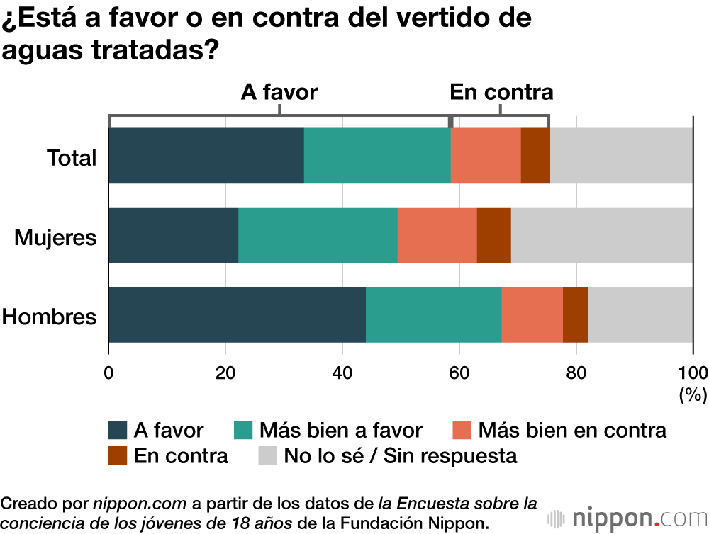 ¿Está a favor o en contra del vertido de aguas tratadas?