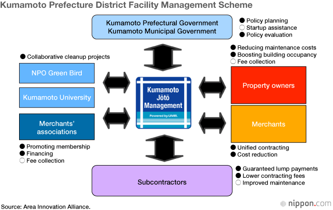 A Market-Driven Model of Regional Revitalization
