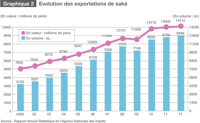 Paris va-t-il s’enflammer pour le saké avec Dassai ?