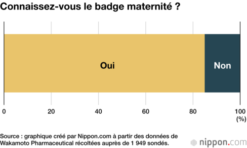 Connaissez-vous le badge maternité ?