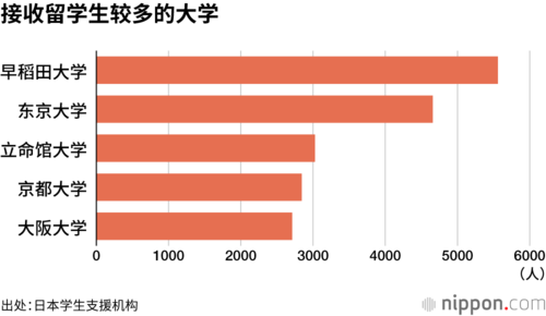 接收留学生较多的大学
