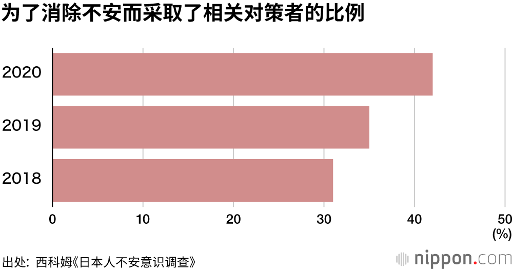 对新冠病毒感染的担忧，更甚于对老年生活的不安