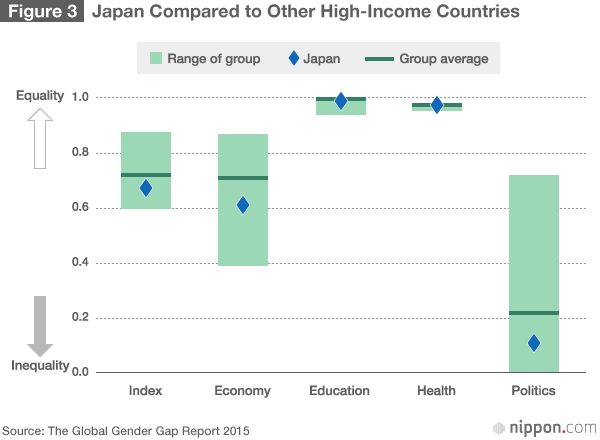 Japan’s Gender Imbalance