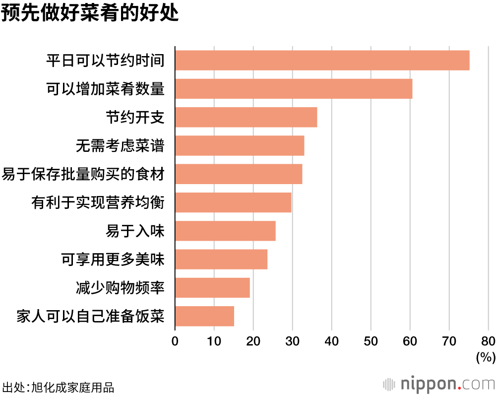 理想的餐桌上至少应有两个副菜，但现实却……