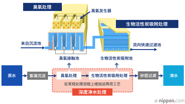 安全又好喝：日本的自来水