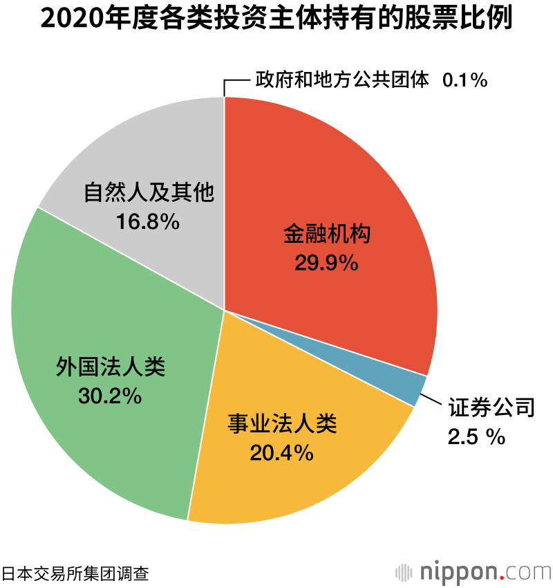 2020年度自然人股东达5981万人