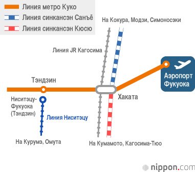 Аэропорты Осака, Киото, Кобе, Нагоя, Фукуока и Саппоро: какой транспорт выбрать?
