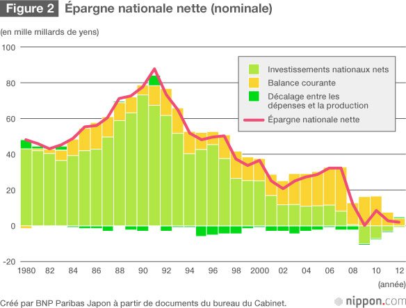 Comment relever le taux de croissance tendanciel ?