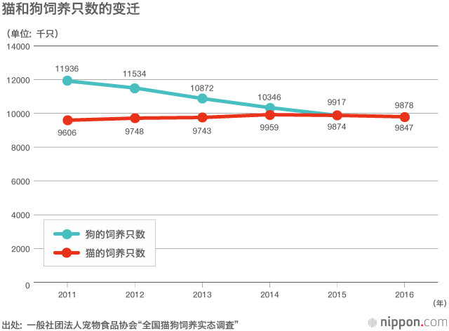 无所不在的猫：爱猫热在日本