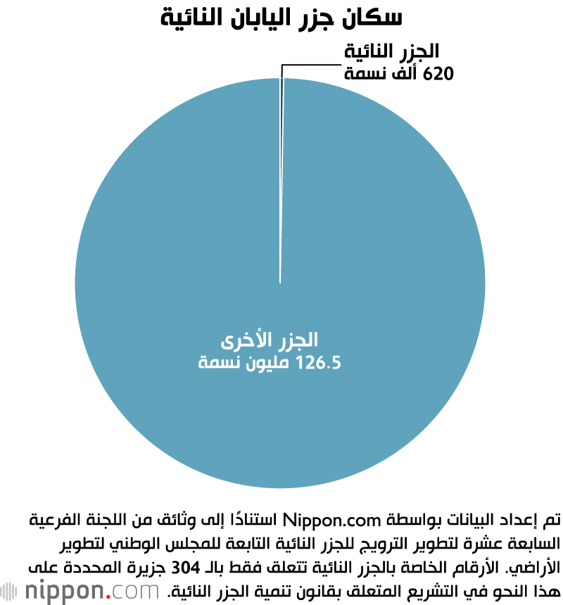 اليابان: أرخبيل يضم 7000 جزيرة تتنوع بين الجمال الطبيعي والتراث الثقافي