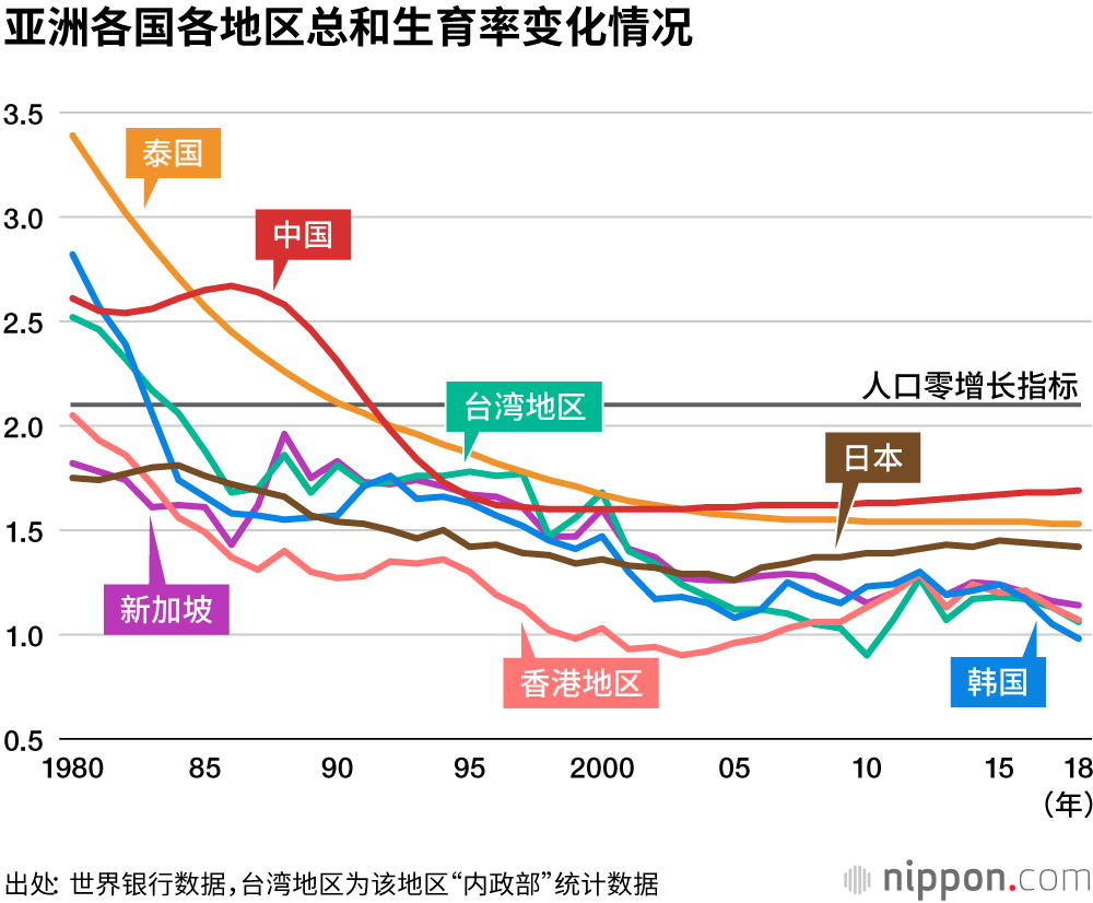 逼近东亚的人口危机