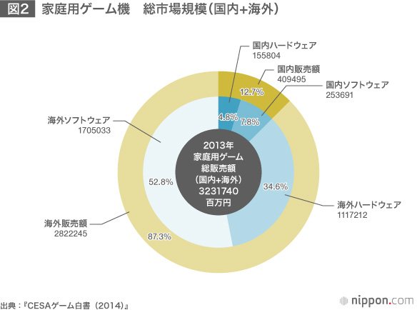 「日本的ゲーム」のアイデンティティ生かした海外市場戦略を