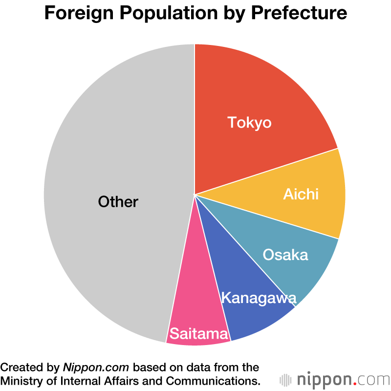 Demographic Shift Sees Japan’s Foreign Population Rise to 2.25%