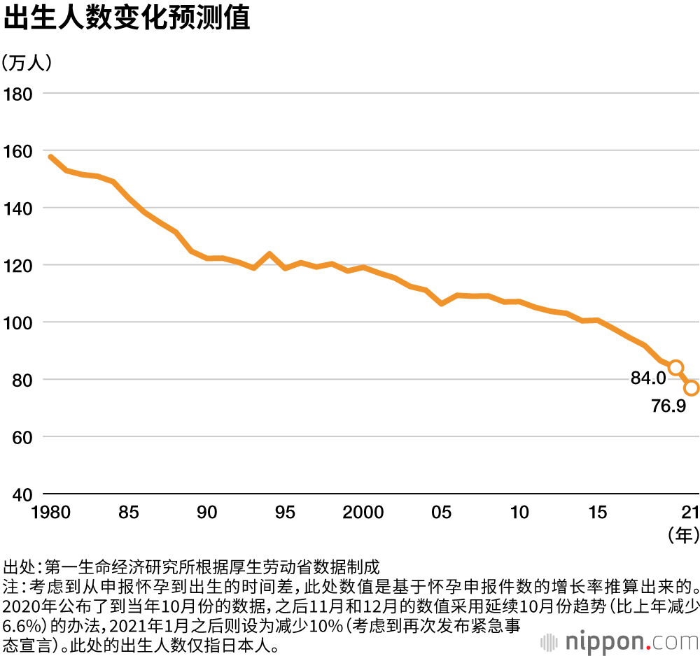 新冠危机对未来人口的影响