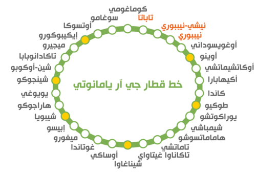 محطات خط يامانوتي الثلاثين. (© بيكستا)