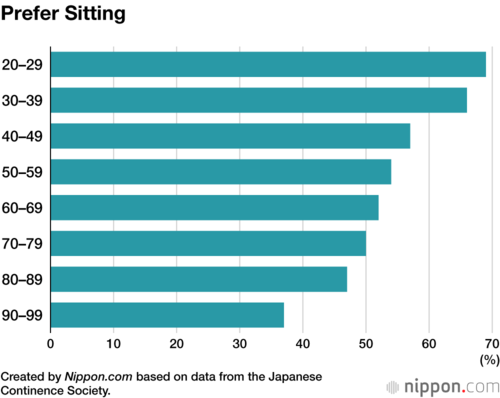 Prefer Sitting