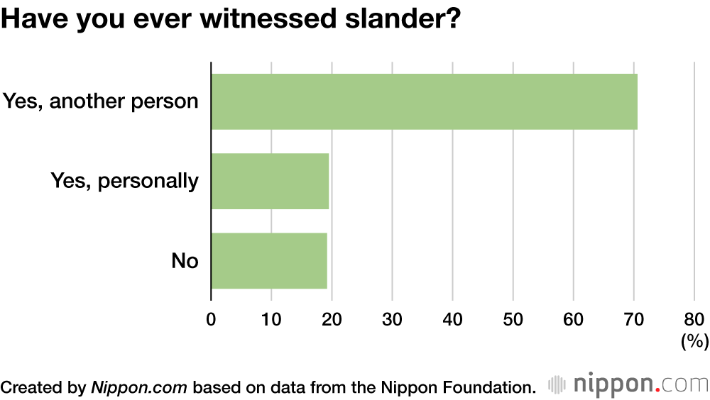 Have you ever witnessed slander?