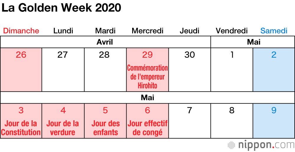 Les jours fériés au Japon en 2020