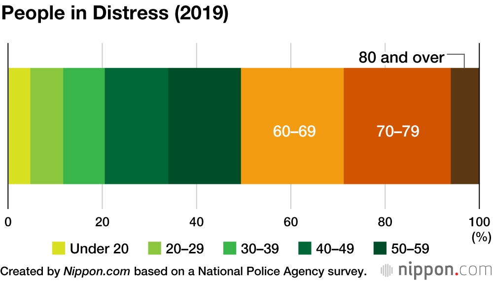 Solo Seniors at Higher Risk in Hiking and Mountain-Climbing Incidents