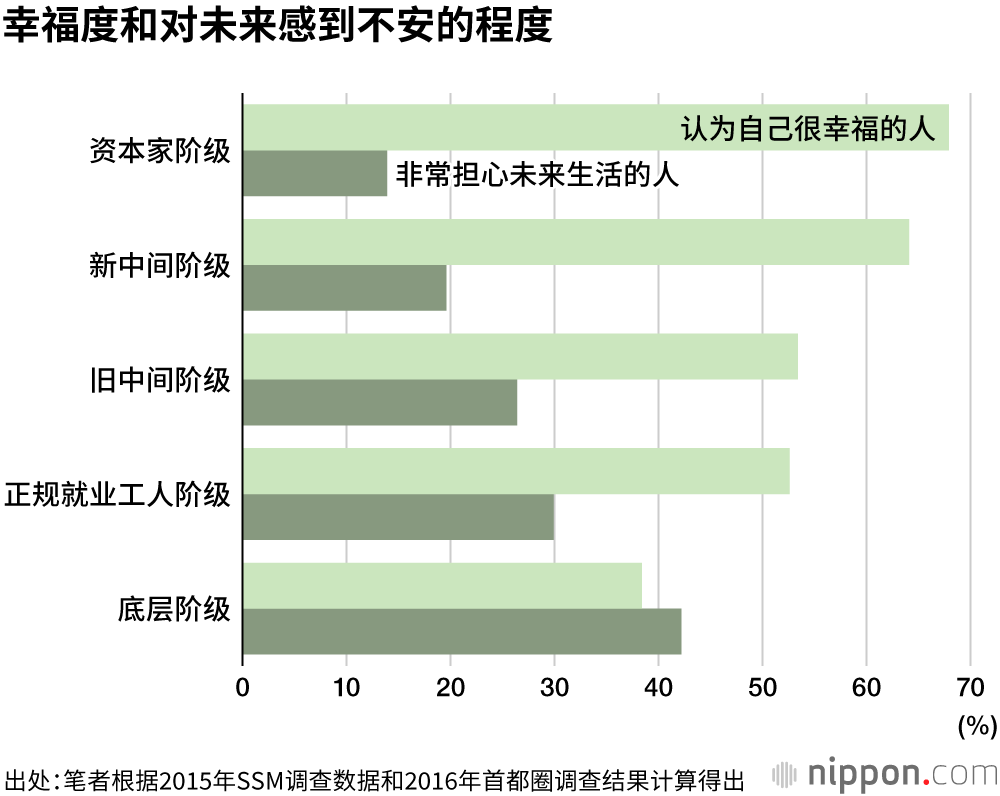 日本的底层阶级：光靠自救已经无法摆脱困境了！