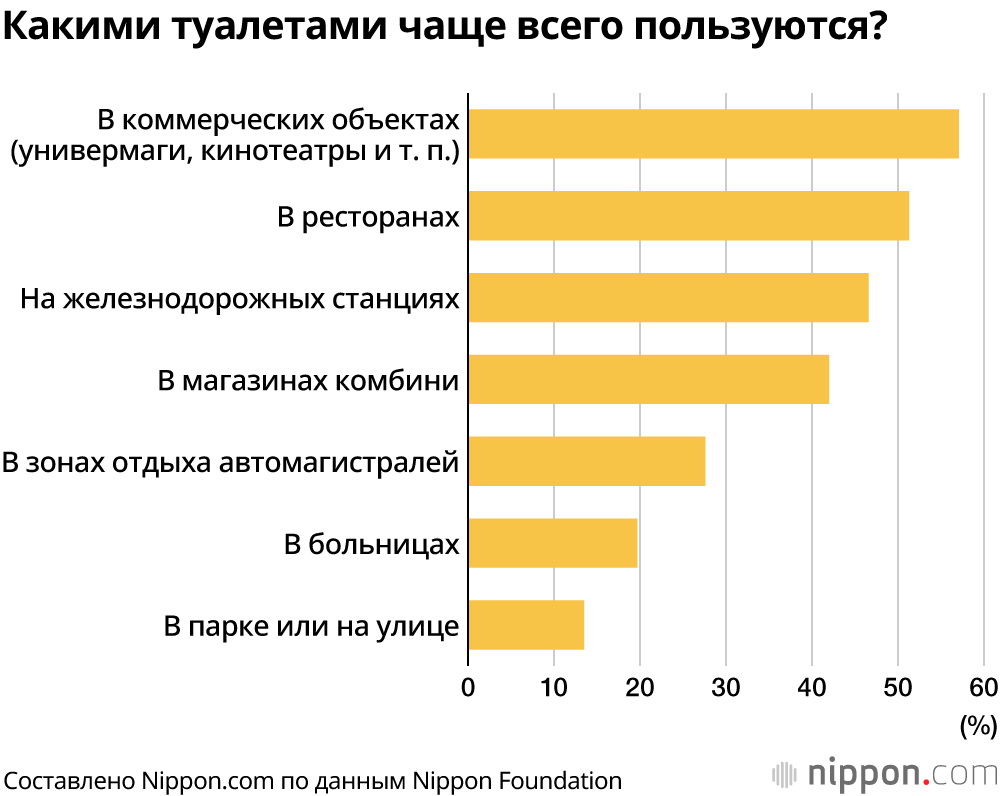 В Японии стремятся улучшить имидж общественных туалетов 