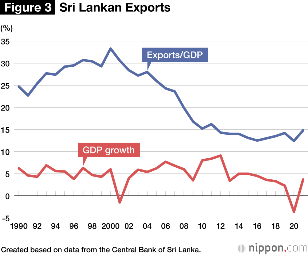 Sri Lanka’s Economic Crisis: A Chinese Debt Trap?