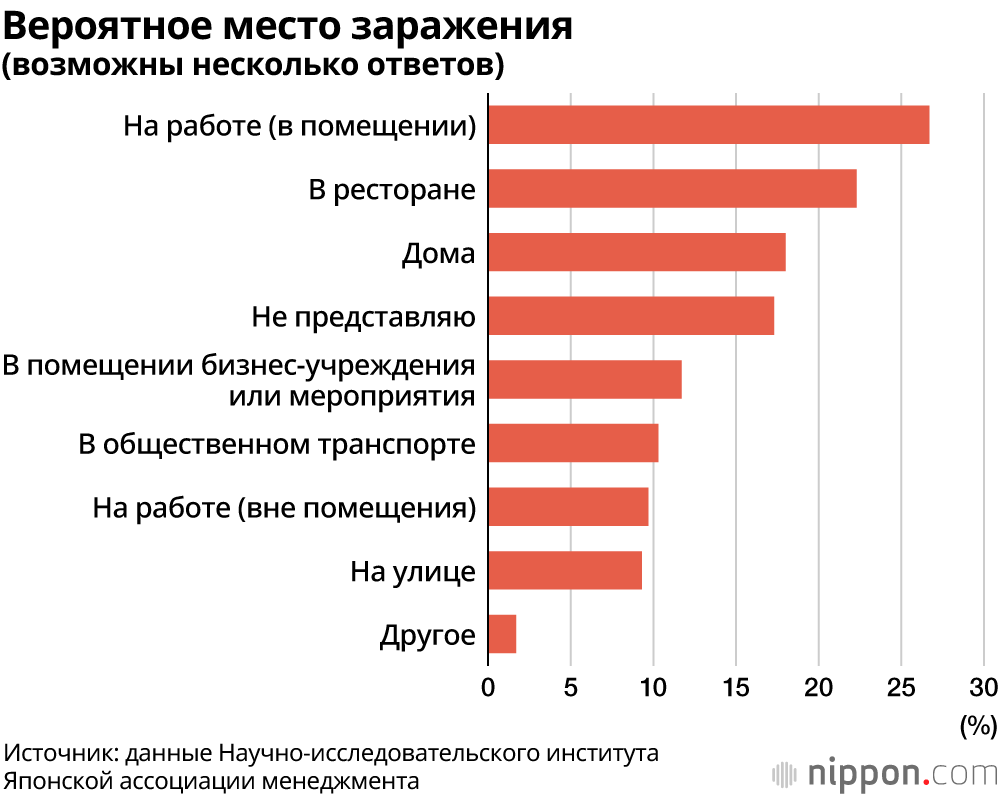 Как заболевшие начинают подозревать о заражении новым коронавирусом? Данные опроса