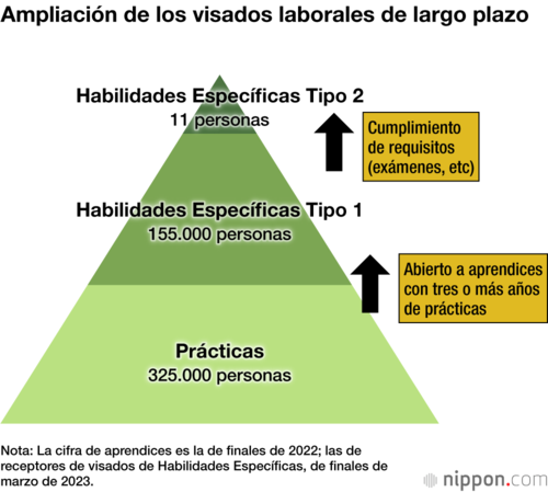 Ampliación de los visados laborales de largo plazo