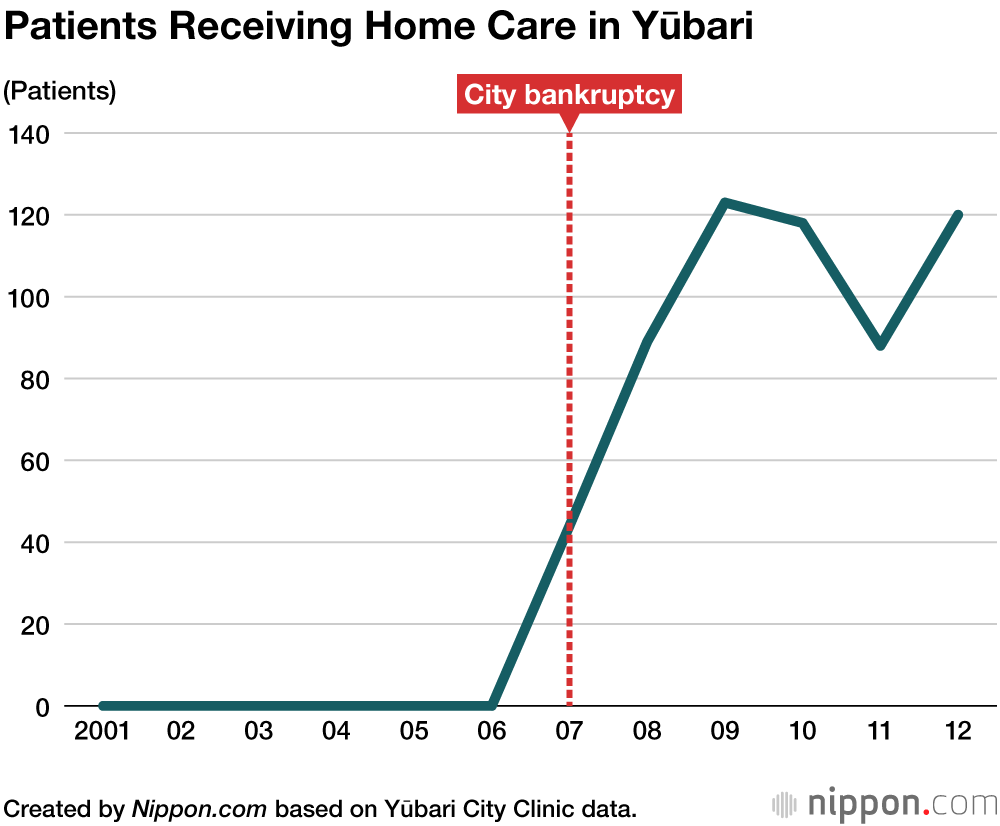 Lessons from Yūbari’s Medical System for the COVID Era