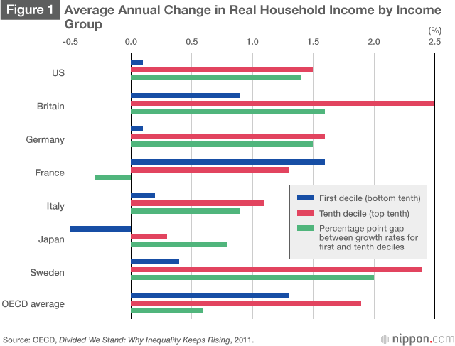 Wrestling with Poverty and Income Inequality