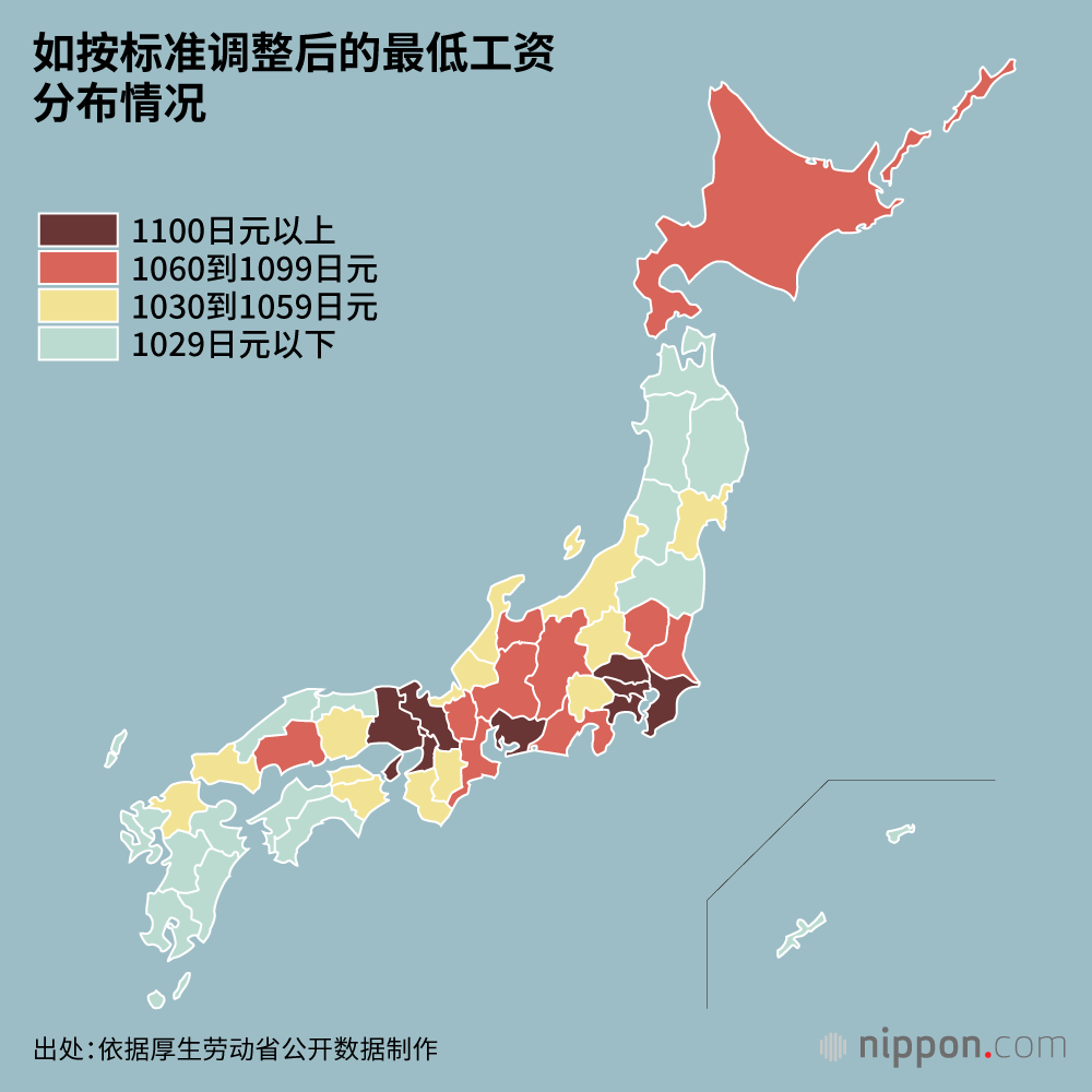 如按标准调整后的最低工资分布情况