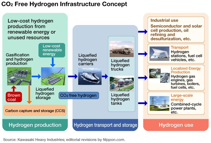 The Hydrogen Revolution: Game-Changing Developments Loom for Global Energy Supply