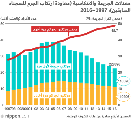 تعرف على العدالة الجنائية وواقع السجون اليابانية