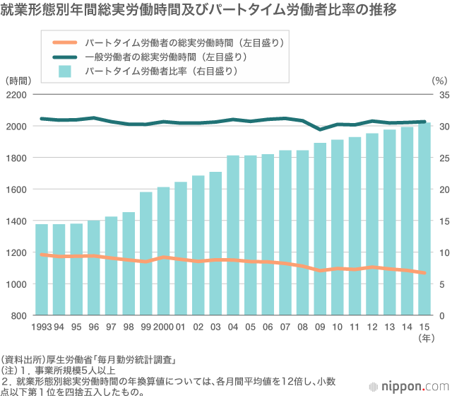 「月80時間以上の残業」2割超の企業で発生－初の「過労死白書」まとまる