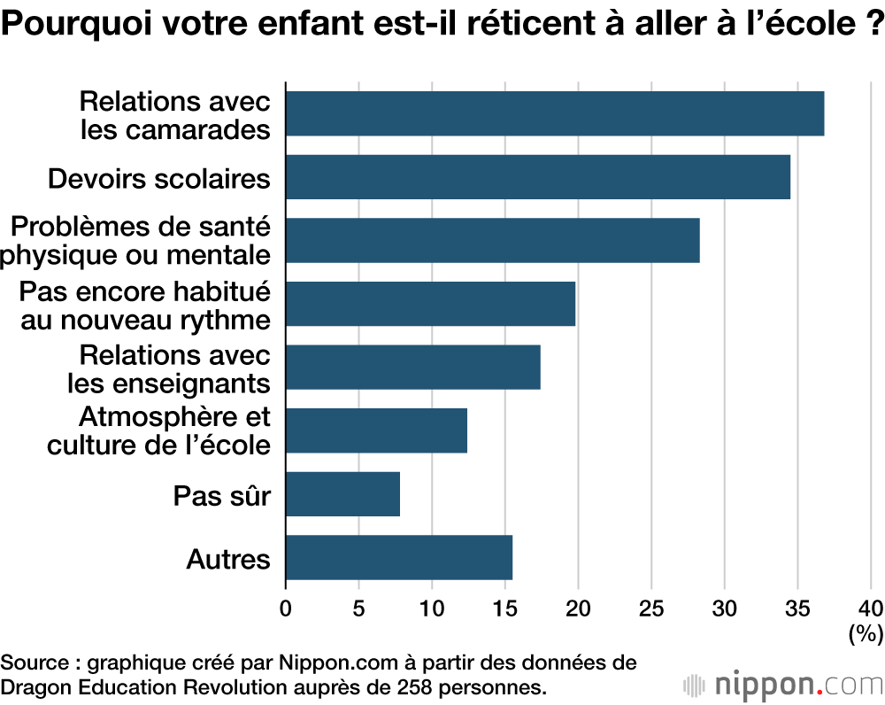Pourquoi votre enfant est-il réticent à aller à l’école ?