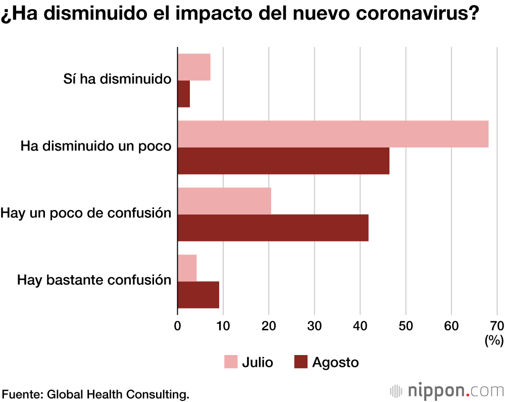 La confusión en la gestión hospitalaria aumentó en agosto