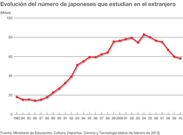 Ampliando los horizontes culturales y educativos de Japón