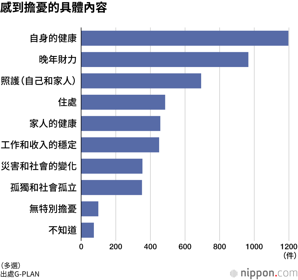 感到擔憂的具體內容