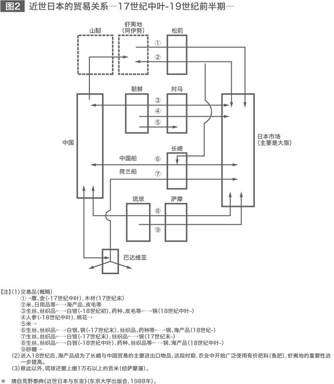 （第四回）“四个口”与长崎贸易——为了重新思考近世日本的国际关系——