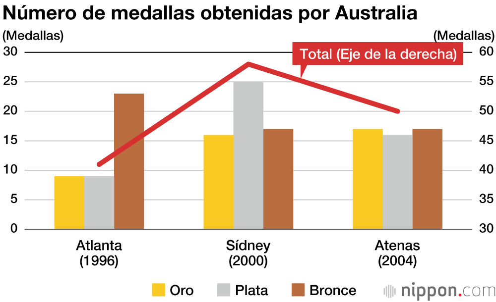 Japón consiguió una cifra récord de medallas en los Juegos Olímpicos de Tokio 2020