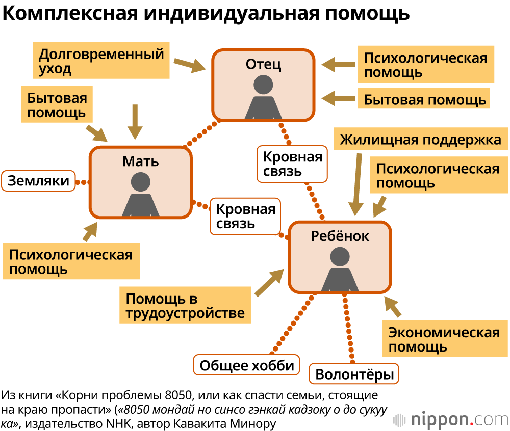 Японское общество: более миллиона хикикомори и изоляция целыми семьями