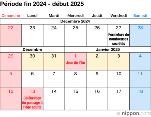 Période fin 2024 - début 2025
